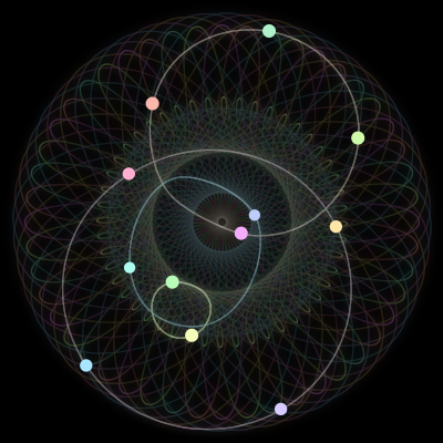 Paths of the 12 bodies of #162_12