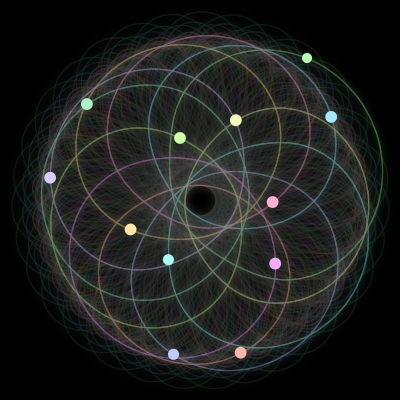 Paths of #1620_12, a 12-body orbit