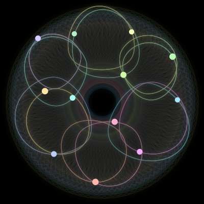 Paths of #1621_12, a 12-body orbit