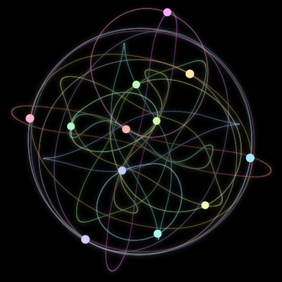Paths of the 12 bodies of #1624_12