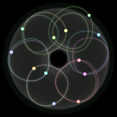 Paths of the 12 bodies of #1625_12