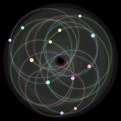 Paths of the 12 bodies of #1626_12