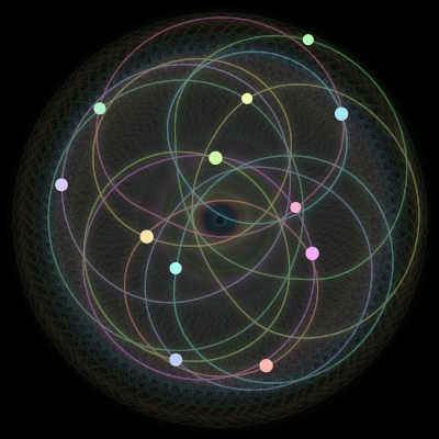 Paths of the 12 bodies of #1629_12