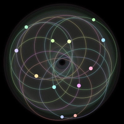 Paths of #1637_12, a 12-body orbit