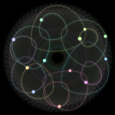 Paths of the 12 bodies of #164_12