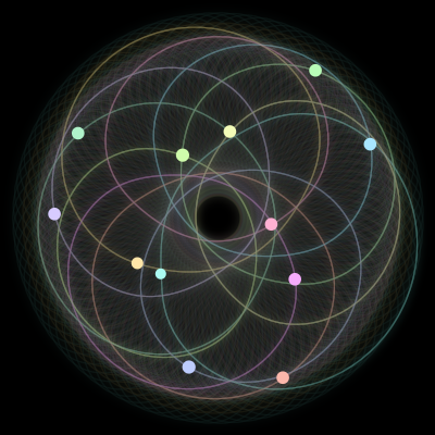 Paths of the 12 bodies of #1641_12