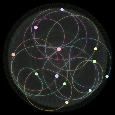 Paths of the 12 bodies of #1660_12