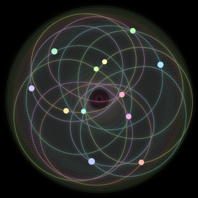 Paths of the 12 bodies of #1677_12