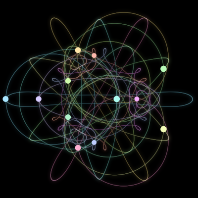 Paths of the 12 bodies of #1681_12