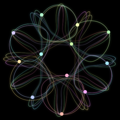 Paths of #169_12, a 12-body orbit
