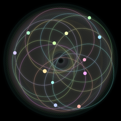 Paths of the 12 bodies of #1700_12