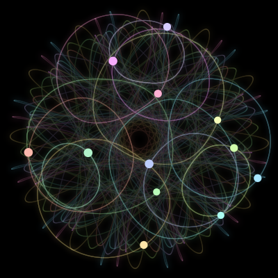 Paths of the 12 bodies of #1713_12