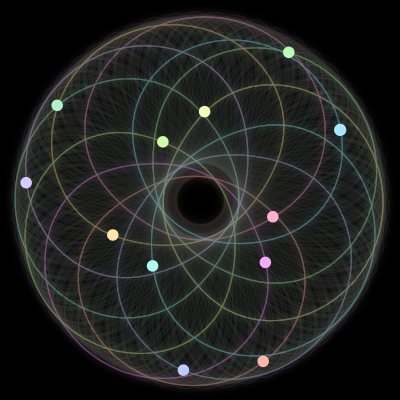 Paths of #1716_12, a 12-body orbit
