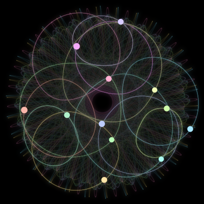 Paths of the 12 bodies of #1718_12