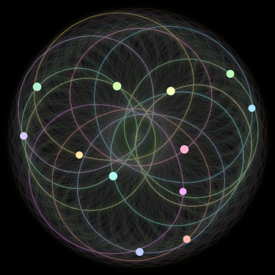 Paths of #1719_12, a 12-body orbit