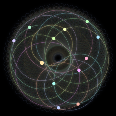 Paths of the 12 bodies of #1724_12