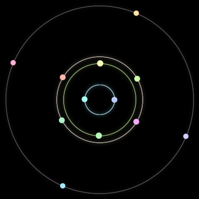 Paths of the 12 bodies of #1725_12