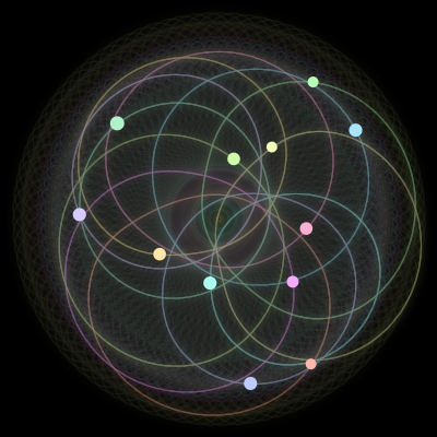 Paths of #1731_12, a 12-body orbit