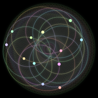 Paths of #1732_12, a 12-body orbit