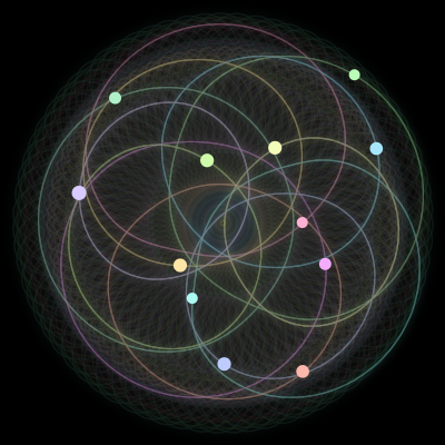 Paths of #1740_12, a 12-body orbit