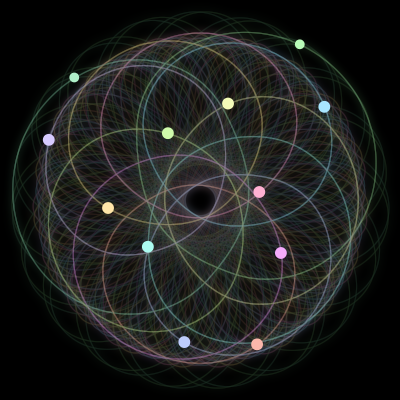 Paths of the 12 bodies of #1741_12