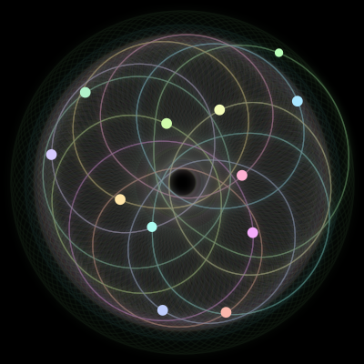 Paths of the 12 bodies of #1743_12
