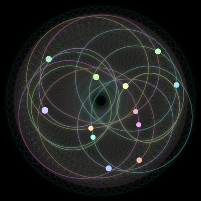 Paths of #1746_12, a 12-body orbit