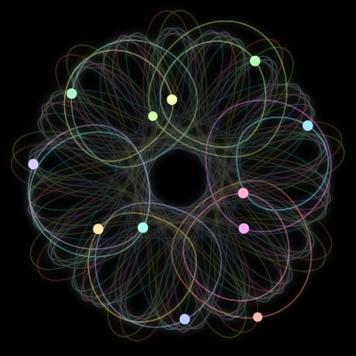 Paths of #1750_12, a 12-body orbit