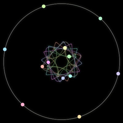 Paths of the 12 bodies of #1757_12