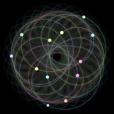 Paths of the 12 bodies of #1760_12