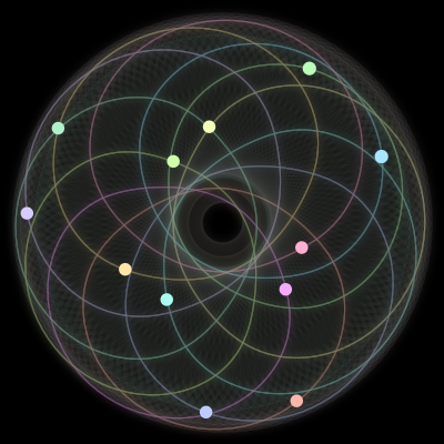 Paths of the 12 bodies of #1763_12