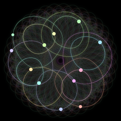 Paths of the 12 bodies of #1767_12
