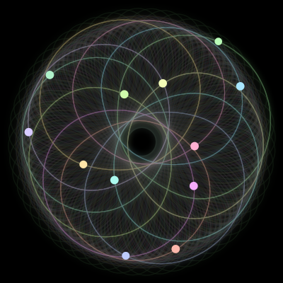 Paths of the 12 bodies of #1772_12