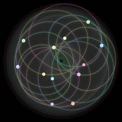 Paths of #1783_12, a 12-body orbit