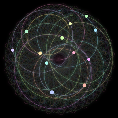 Paths of #1800_12, a 12-body orbit
