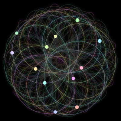 Paths of the 12 bodies of #1808_12