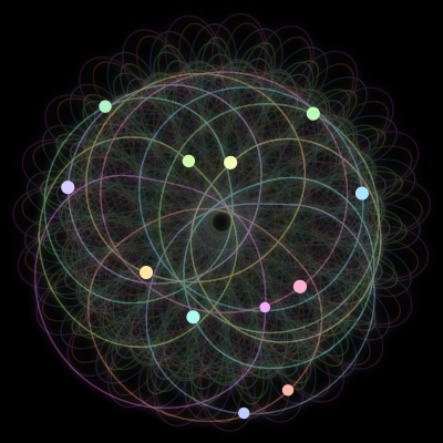 Paths of the 12 bodies of #1814_12