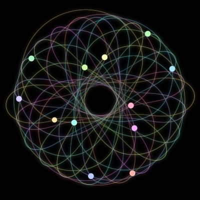 Paths of #1817_12, a 12-body orbit