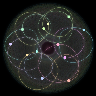 Paths of the 12 bodies of #1828_12