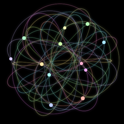 Paths of the 12 bodies of #1829_12