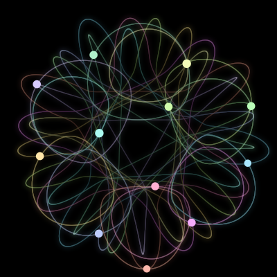 Paths of the 12 bodies of #184_12