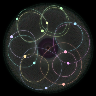 Paths of the 12 bodies of #1848_12