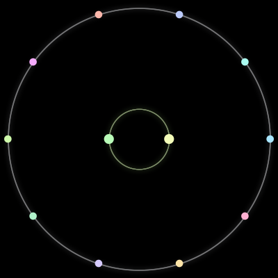 Paths of the 12 bodies of #1861_12