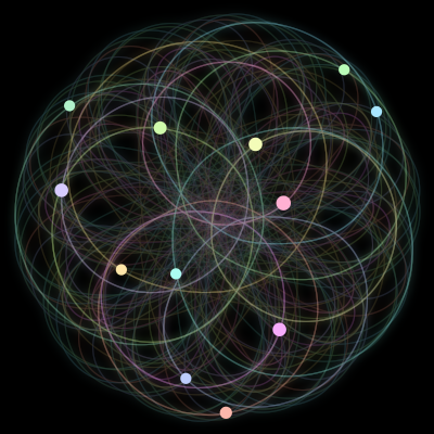 Paths of #1876_12, a 12-body orbit