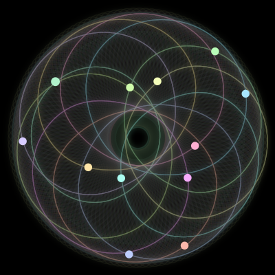 Paths of #1878_12, a 12-body orbit