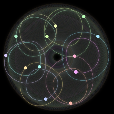 Paths of the 12 bodies of #1879_12