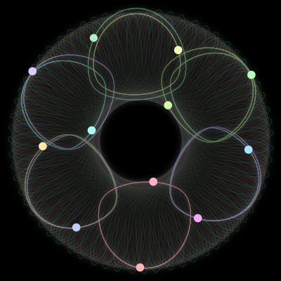 Paths of #188_12, a 12-body orbit