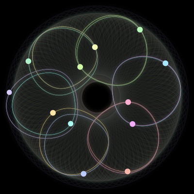 Paths of #1891_12, a 12-body orbit