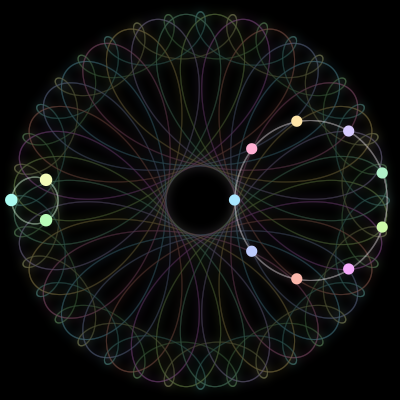 Paths of the 12 bodies of #190_12