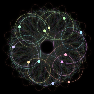 Paths of the 12 bodies of #1900_12
